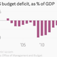 Image for article titled Sorry, Obama doesn’t get the credit for the US economy